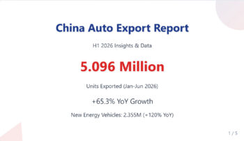 China auto export exceeds 5 million in H1 2026